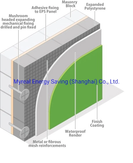 Villa Exterior Decoration EPS Polystyrene Foam Board