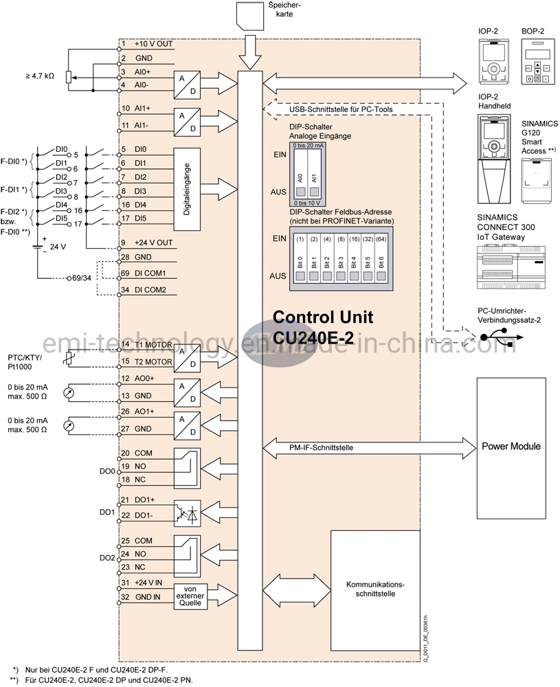 Nouveau 6SL3244-0BB12-1PA1 Sinamics G120 de contrôle électrique