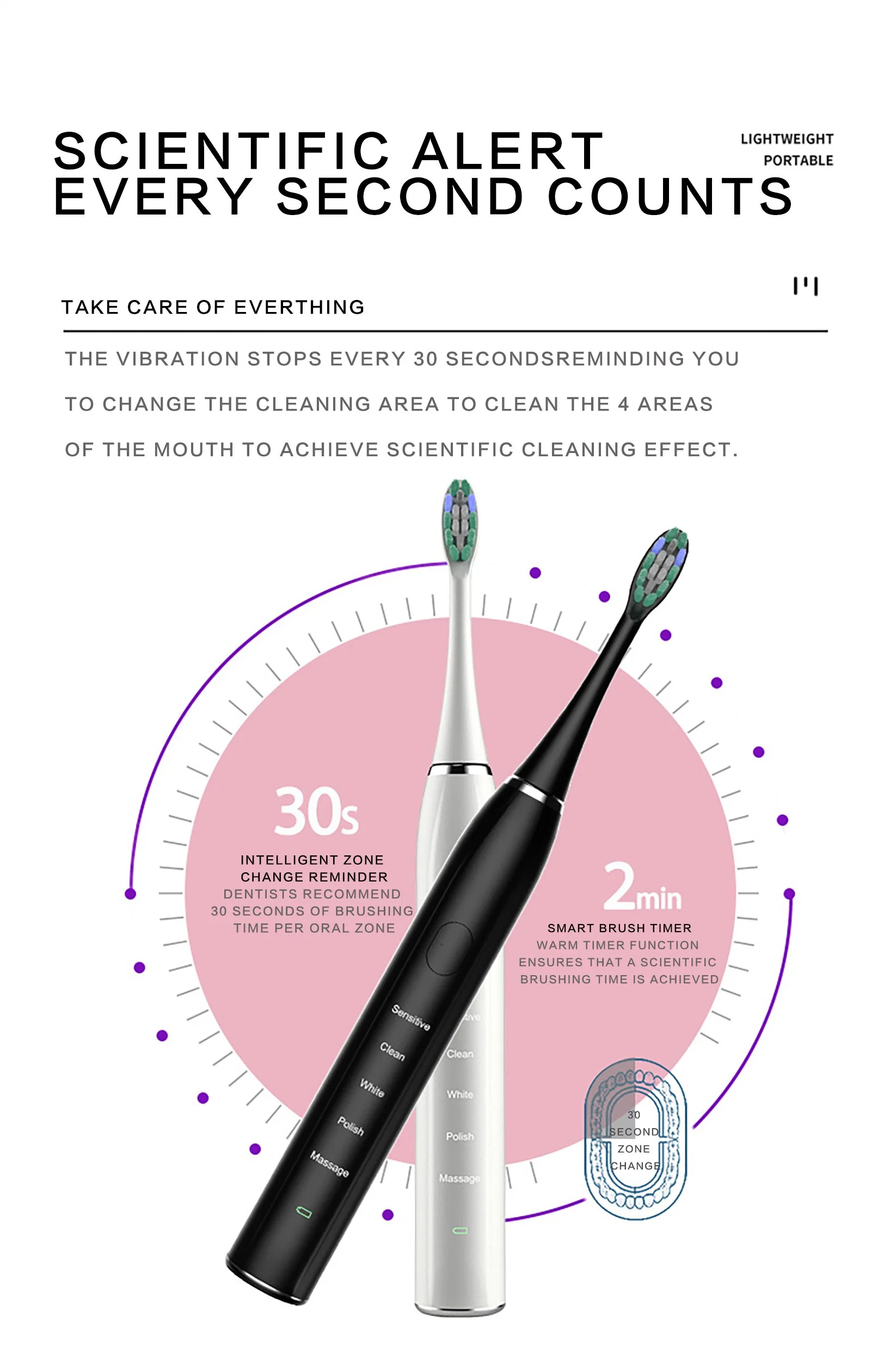 Factory Smart Toothbrush Oral Hygiene Electric Sonicare Toothbrush