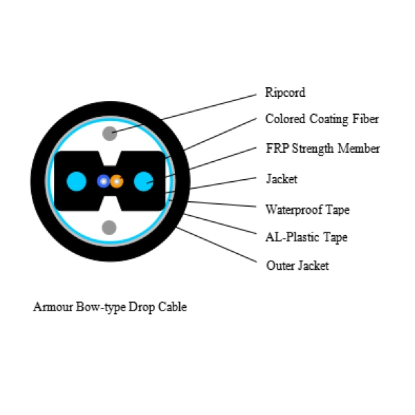 1~2f Optic Fiber Armour Bow-Type Drop Cables