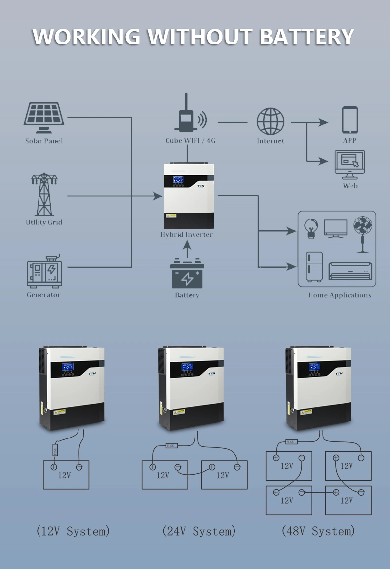 Serie Nuevo Diseño DC 24V 48V Solar Inverter 3000W/5000W Solar Inversor híbrido del sistema de alimentación