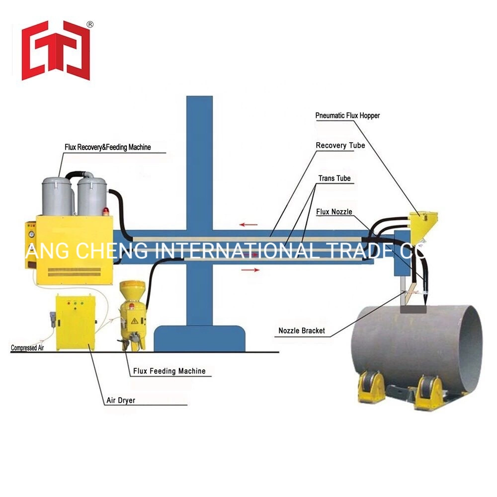 Tc-Hse Flux Recovery & Feed Machine (For column and boom etc.)