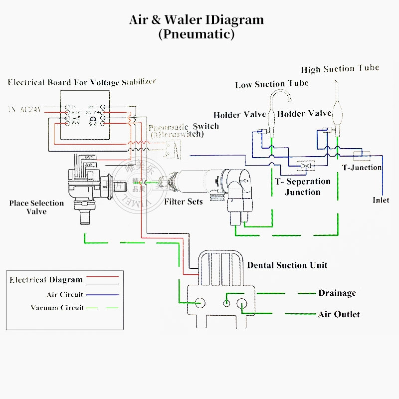 Dental Place Selection Valve Suction Unit