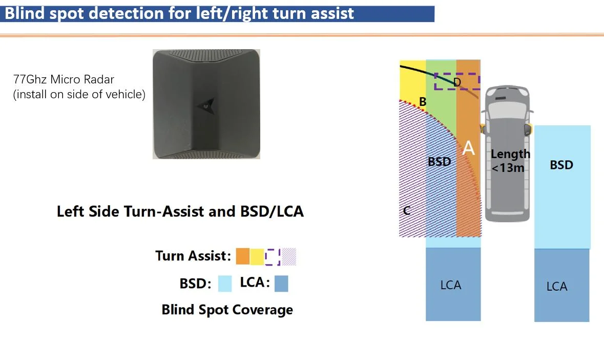 Détection des angles morts (BSD / BSIS) Radar à micro-ondes 77g pour l'alerte de collision latérale.