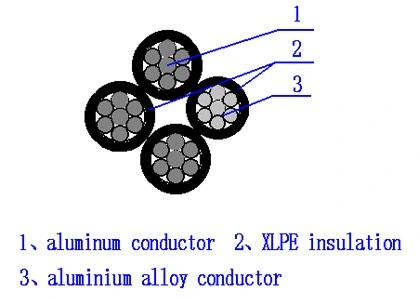 El conductor de aluminio Cable desnudo AAC, AAAC, ABC, ACSR