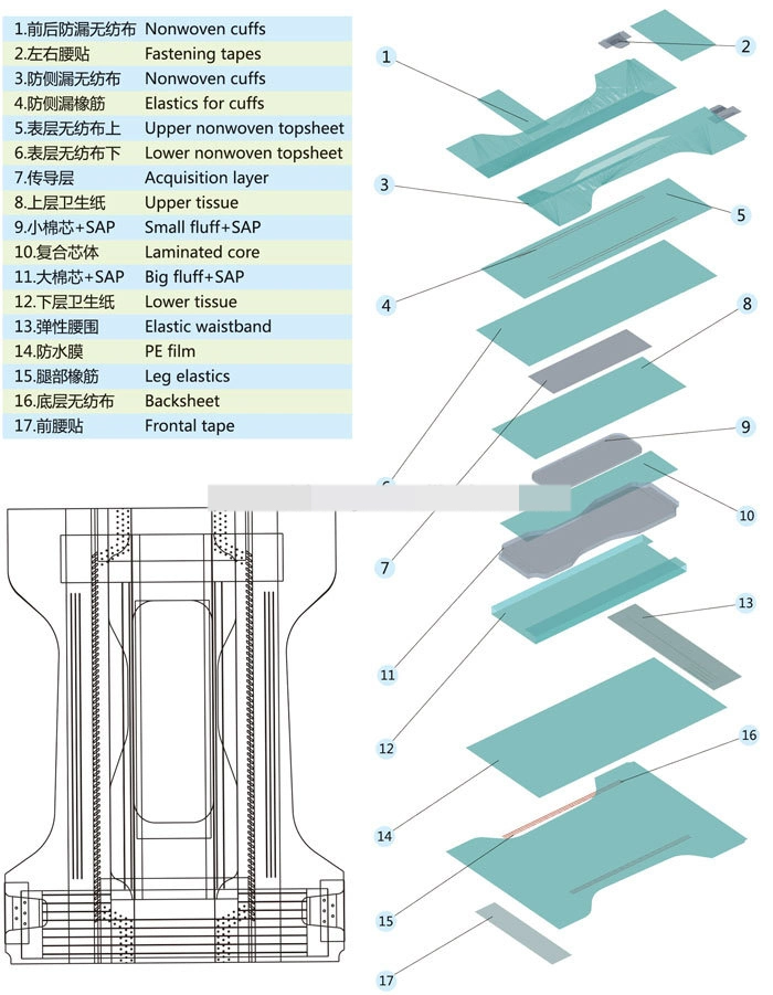 Prix de la machine de fabrication de couches pour bébés de haute qualité. Marketing de couches.