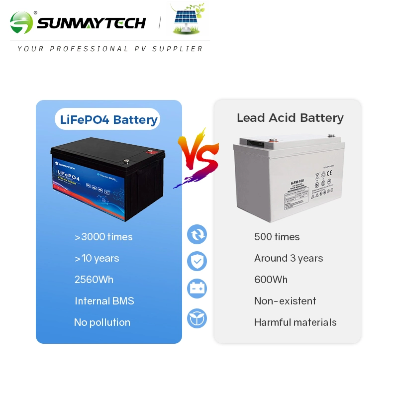 Schnelle Lieferung Lithium-Ionen-Akku Pack 24V 200Ah mit 5 Jahre Garantie