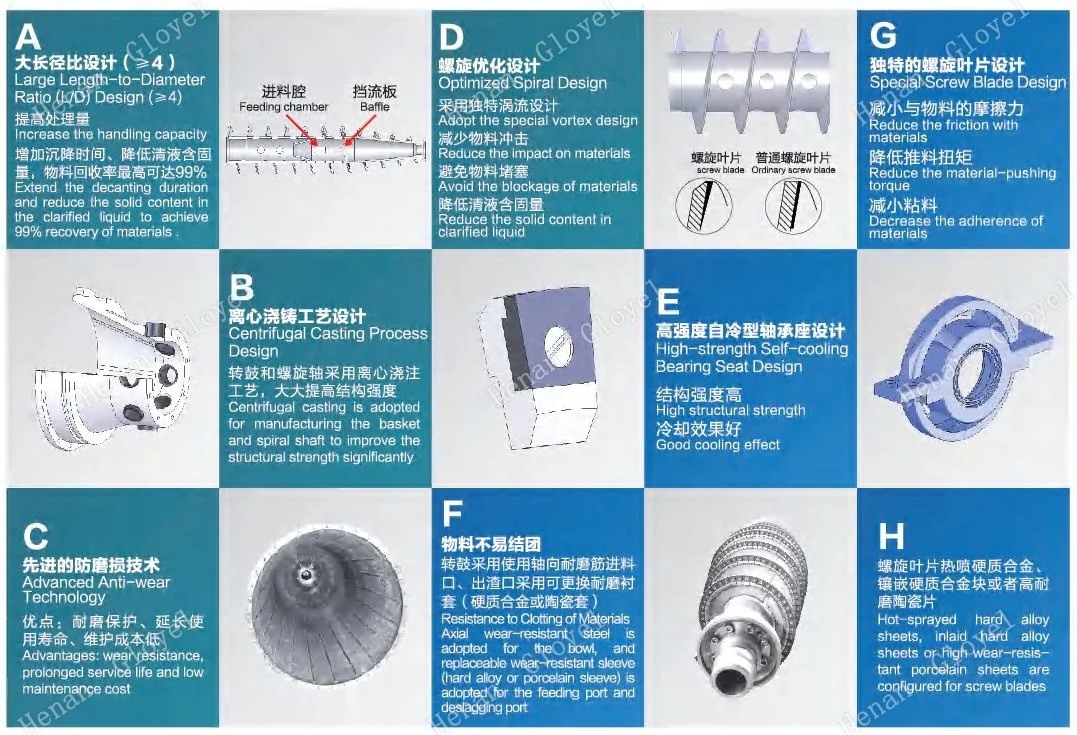 High Automation Horizontal Oil Filtration Fine Coal Screw Centrifugal Dehydrator