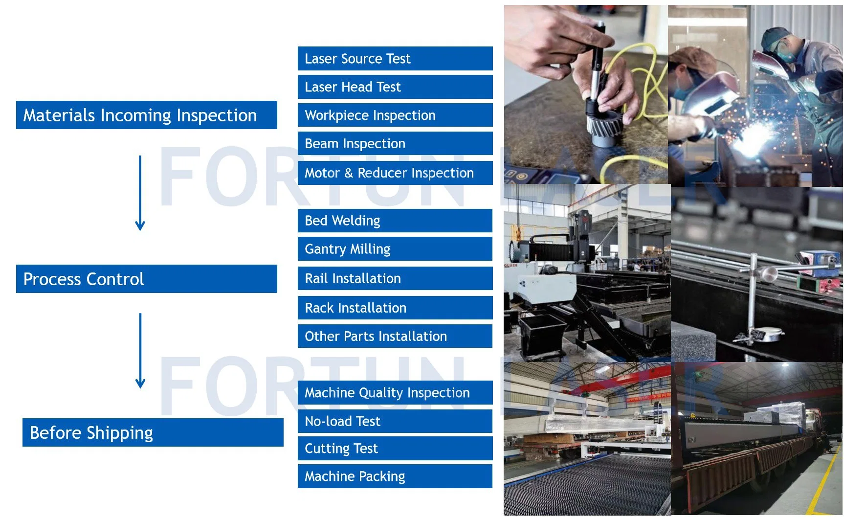 Fiber Laser Pipe Cutting Technology 1kw 2kw 3000W Metal Tube Laser Cutter