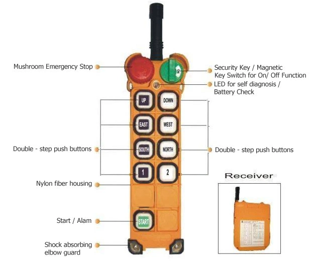 F24-8d Système de télécommande industrielle Telecrane