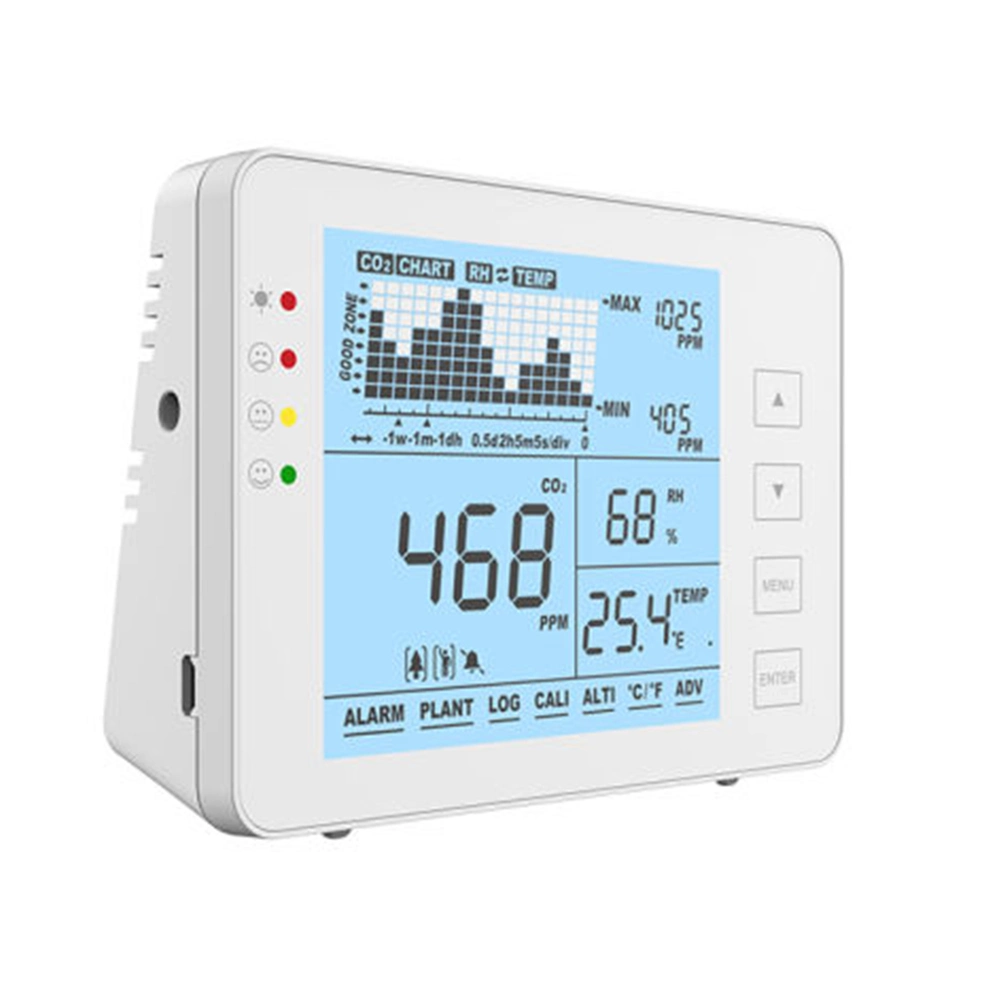 Wholesale CO2 Monitor, CO2 Meter with Temperture and Humidity