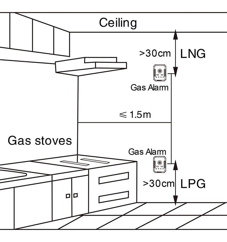 Detector de fugas de gas de la fábrica de alarma de casa para la cocina el mejor precio