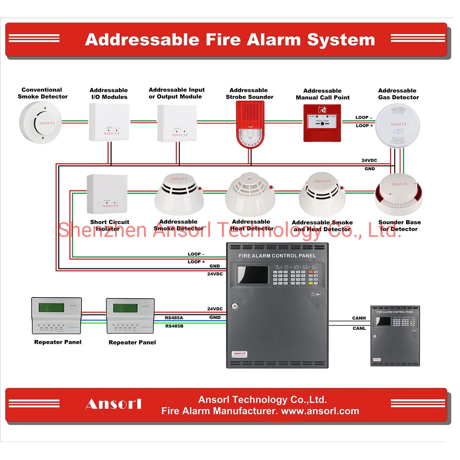 Système d'alarme incendie adressable analogique intelligent à boucle 1-16