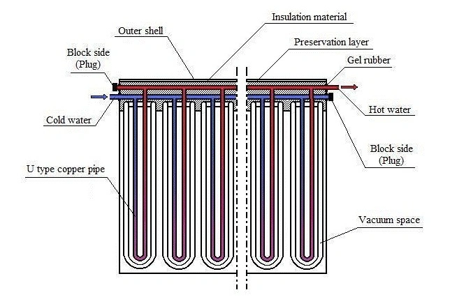 Customized Flat Plate Solar Collector