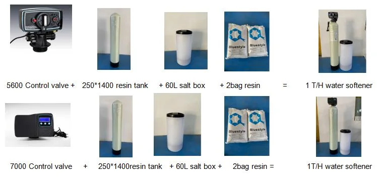 Salt-Free Water Softener The Ultimate Solution for Water Hardness