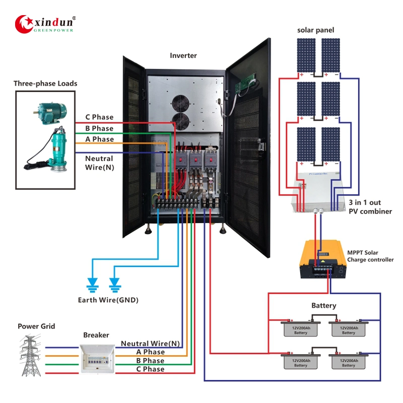 100kVA Medidor de Energía CT funcionando 5000kw Baterí a Litio Solar Sistema de calefacción para piscina