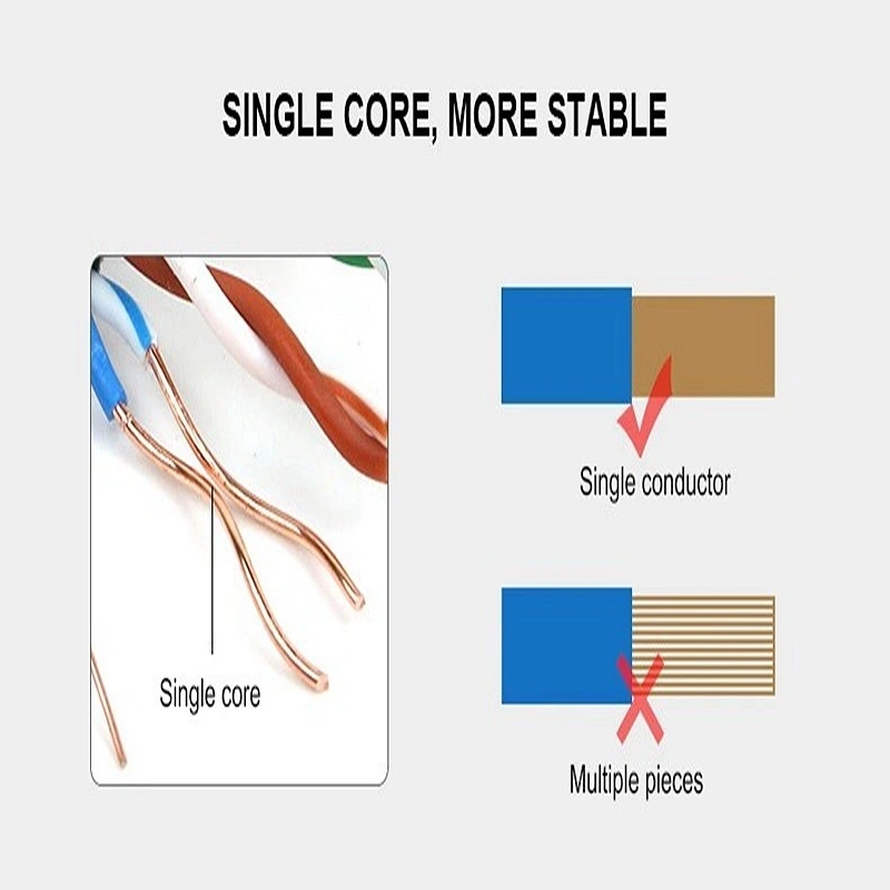 Indoor/Outdoor Pure Copper Cat5/Cat5e/CAT6 Ethernet Cable LAN Cable