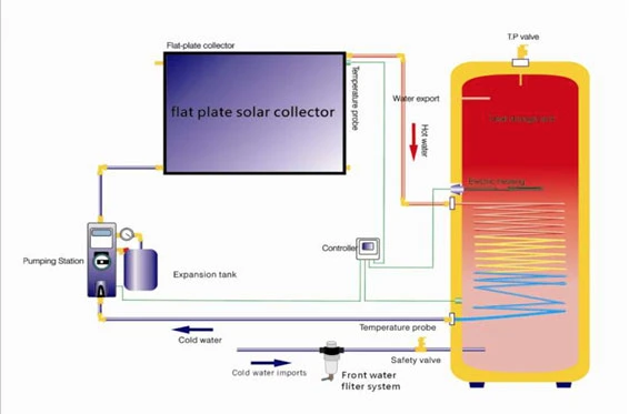 200L Solar Water Heater System with One Flat Panel Solar Collector