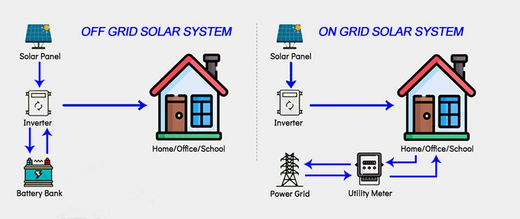 Energiespeicher 50kw Powerrack Hybrid Off Grid Wechselrichter Solar System Lithium-Batterie für gewerbliche Wohnhäuser