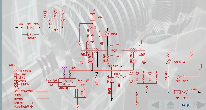 Hot Selling Back Pressure Steam Turbine for Power Plant 1000kw, 1600kw, 2000kw, 2500kw