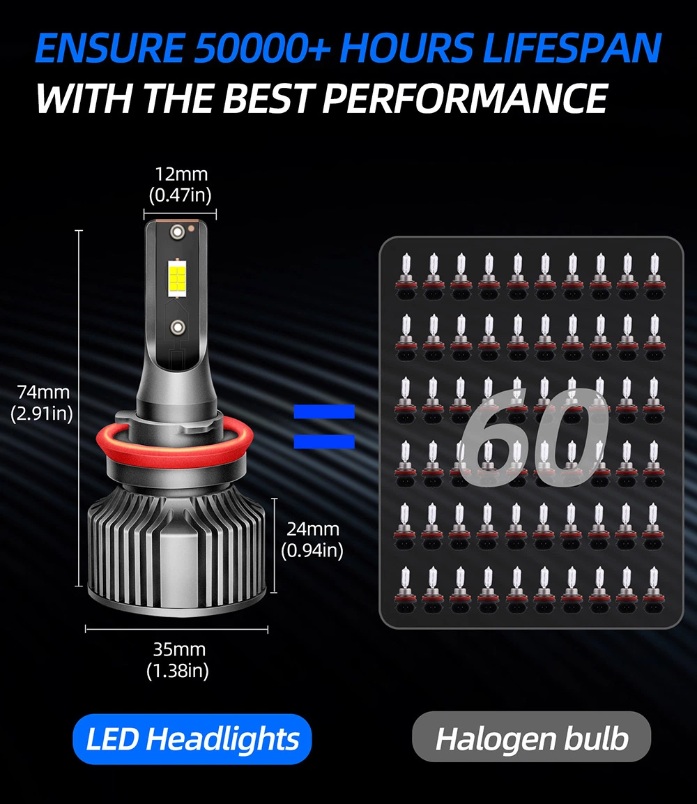 Auto Lighting System F2 LED Headlamp H4 H7 LED H8 H11 Car LED Headlight Bulbs