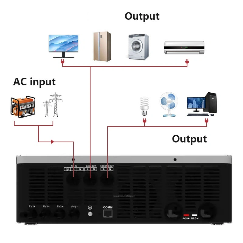 Suyeego All in One 48V Hybrid Solar Power Inverter 7kw 8kw 10kw Pure Sine Wave Power Inverter on off Grid Hybrid Built in MPPT Charge Controller Battery Charger