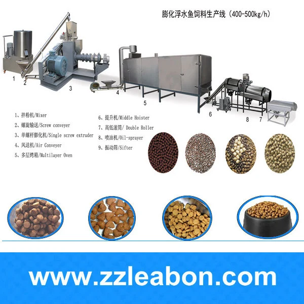 Multifunctional Stainless Steel Pet/Cat/Dog /Food Processing Line