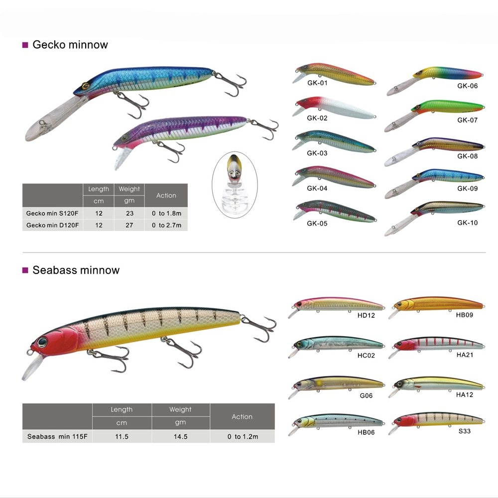 Duro plástico Lure Sinking Pesca Lure Minnow