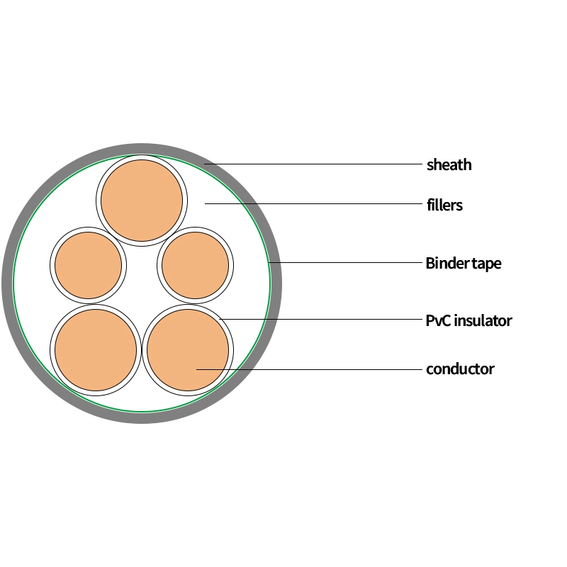 0.6/1kv XLPE Wdz-Yjy aislamiento PE Conducto de cobre de la funda del cable de alimentación eléctrica de alarma de incendios