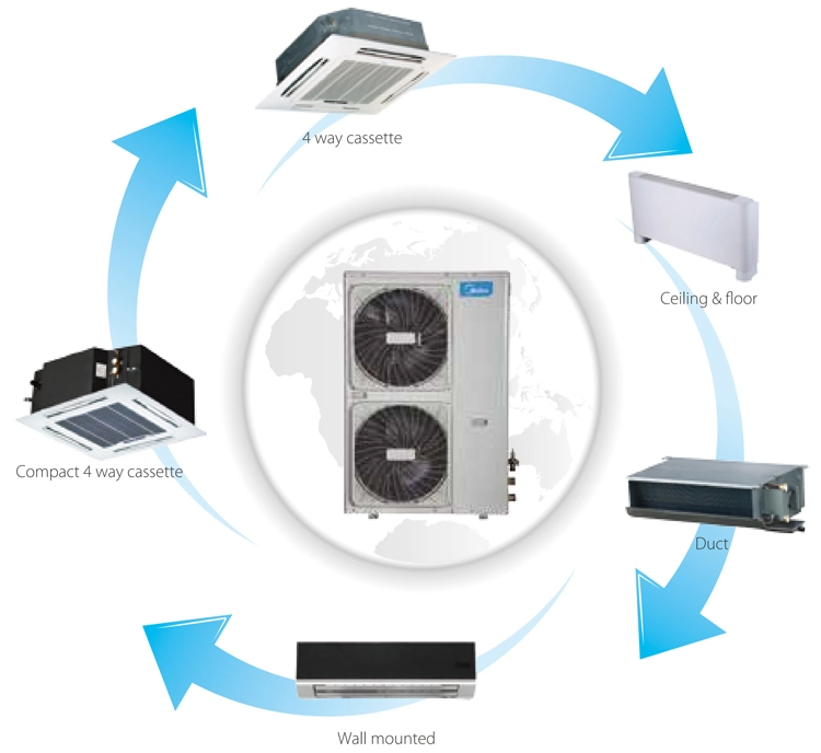 Control de temperatura precisa Midea 20kw enfriado por aire refrigeracion industrial Sistema cerrado