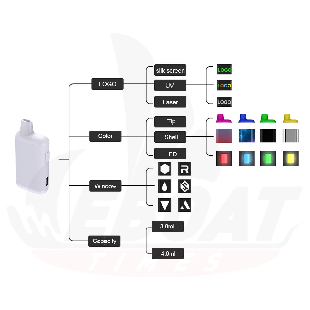 Boîte système à dosettes vide Mod Disposable Vape Pen vaporisateur de 2,0 ml Chariots préchauffage E cigarette