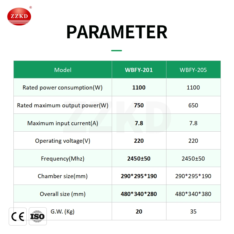 Zzkd Professional Chemical Microwave Oven Sizes for Laboratory