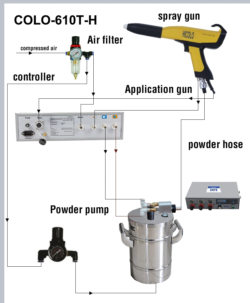 New Powder Coating Kit for Lab Powder Testing Painting