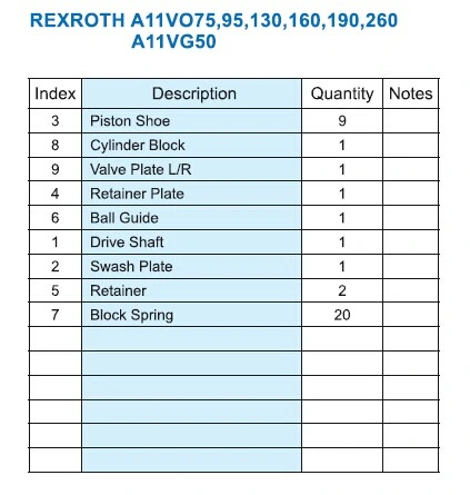 Rexroth A11vlo190 A11vlo260 Pièces de la pompe de béton