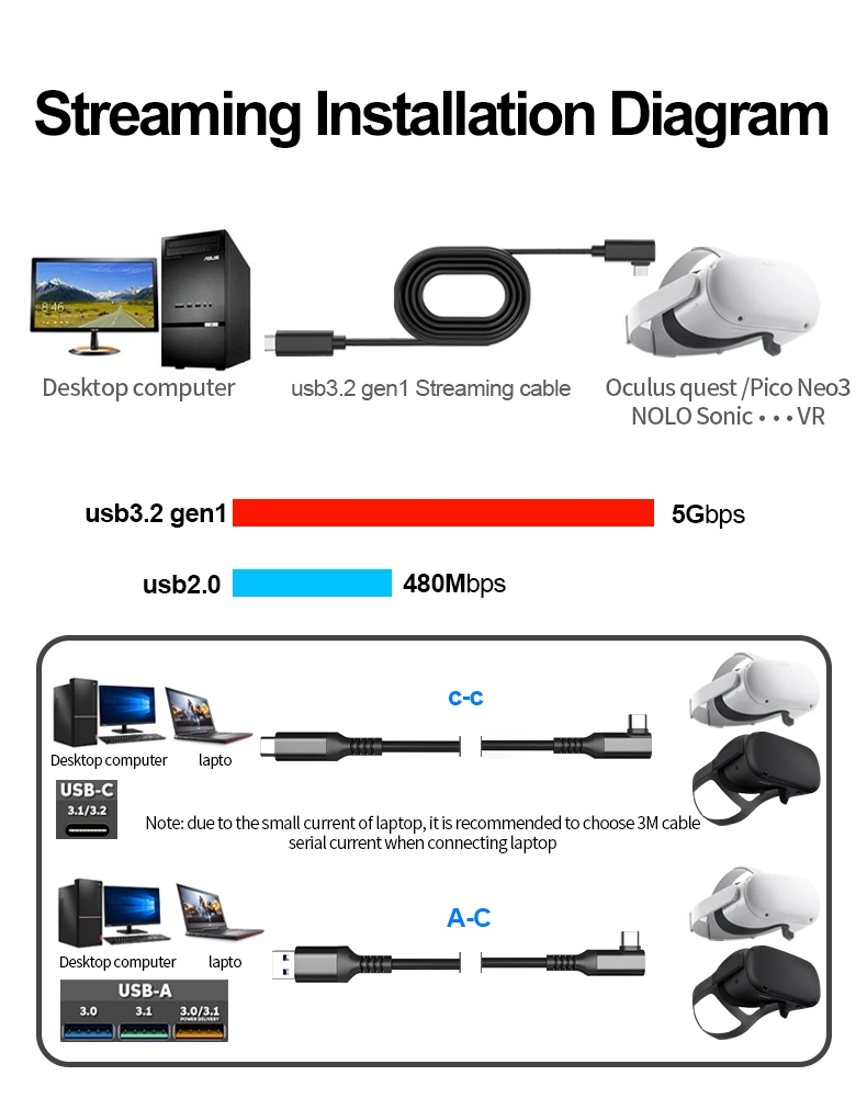 Sanguan Vr Cable USB3.0 Type C Durable Nylon Braid PC Vr Cable for Oculus Quest Link