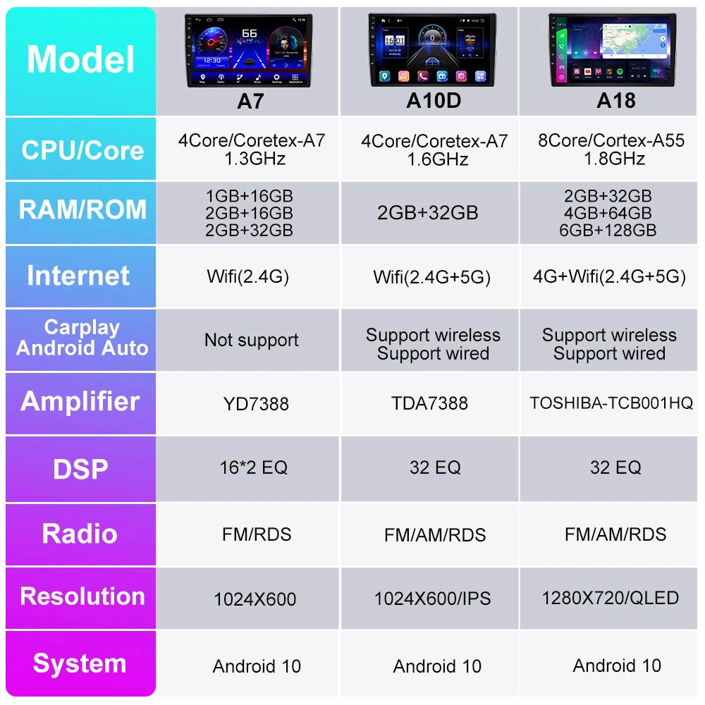 Jmance Factory Supply 8 polegadas 2 mais 32g am FM RDS DSP 2DIN CarPlay multimédia Navegação automática do painel de instrumentos