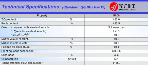 Titanium Dioxide Rutile Grade R909 Pigments and Paints