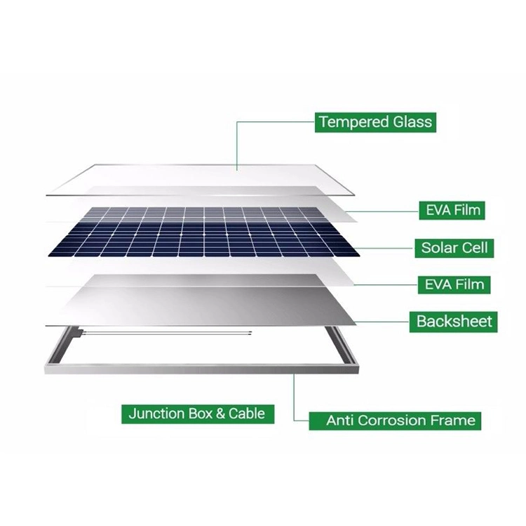 High-Efficiency Solar Panel Polycrystalline Silicon 330W 340W 350W 410W 460W All Black Solar Power Panels for Home Electricity