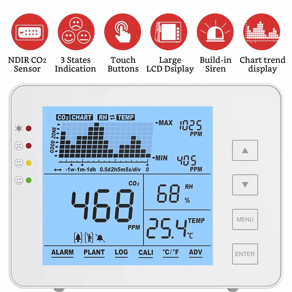 Desktop Iaq CO2 Monitor, Data Loggers Carbon Dioxide Meter with Build-in 2GB Memory Card