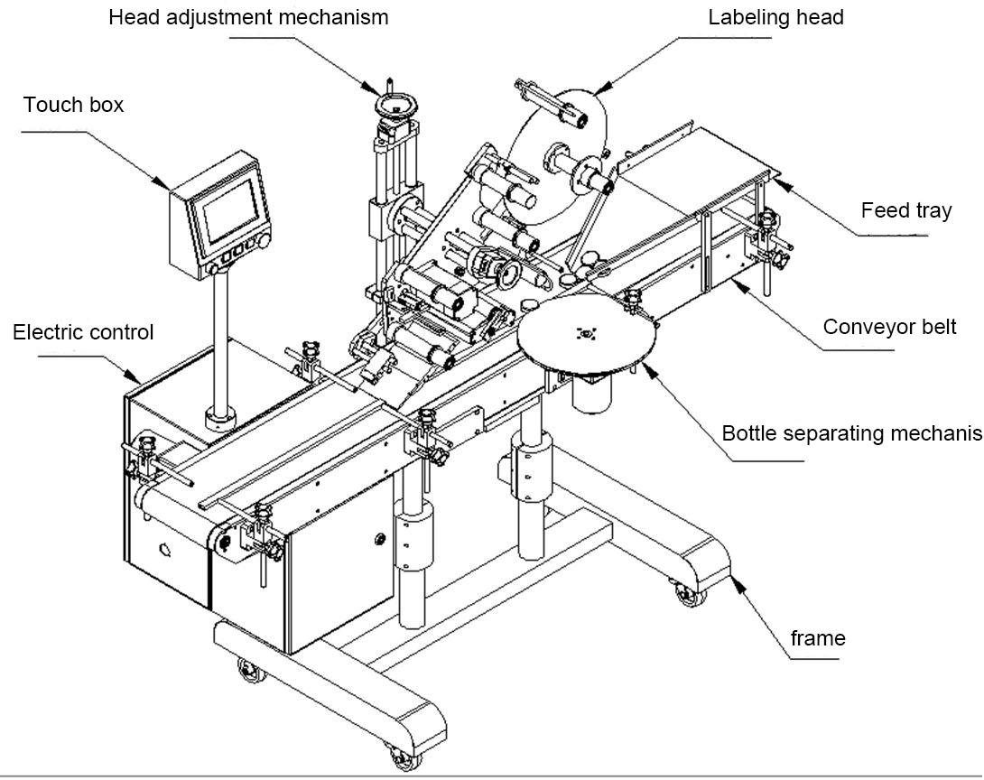 Automated Carton Box Top Plane Side Plane Sticking Labeling Machine Machine