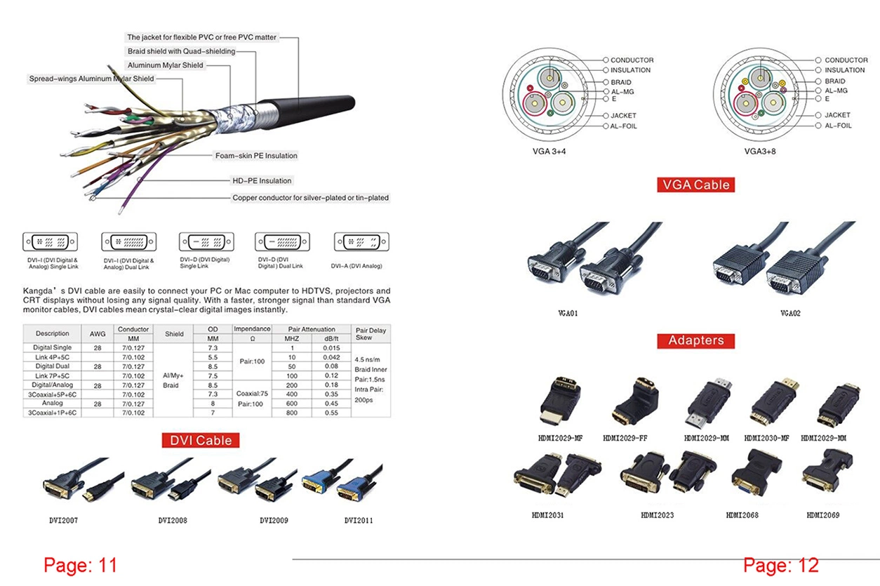 USB Cable HDMI Patch LAN DVI VGA Dp Cable Type C Cable