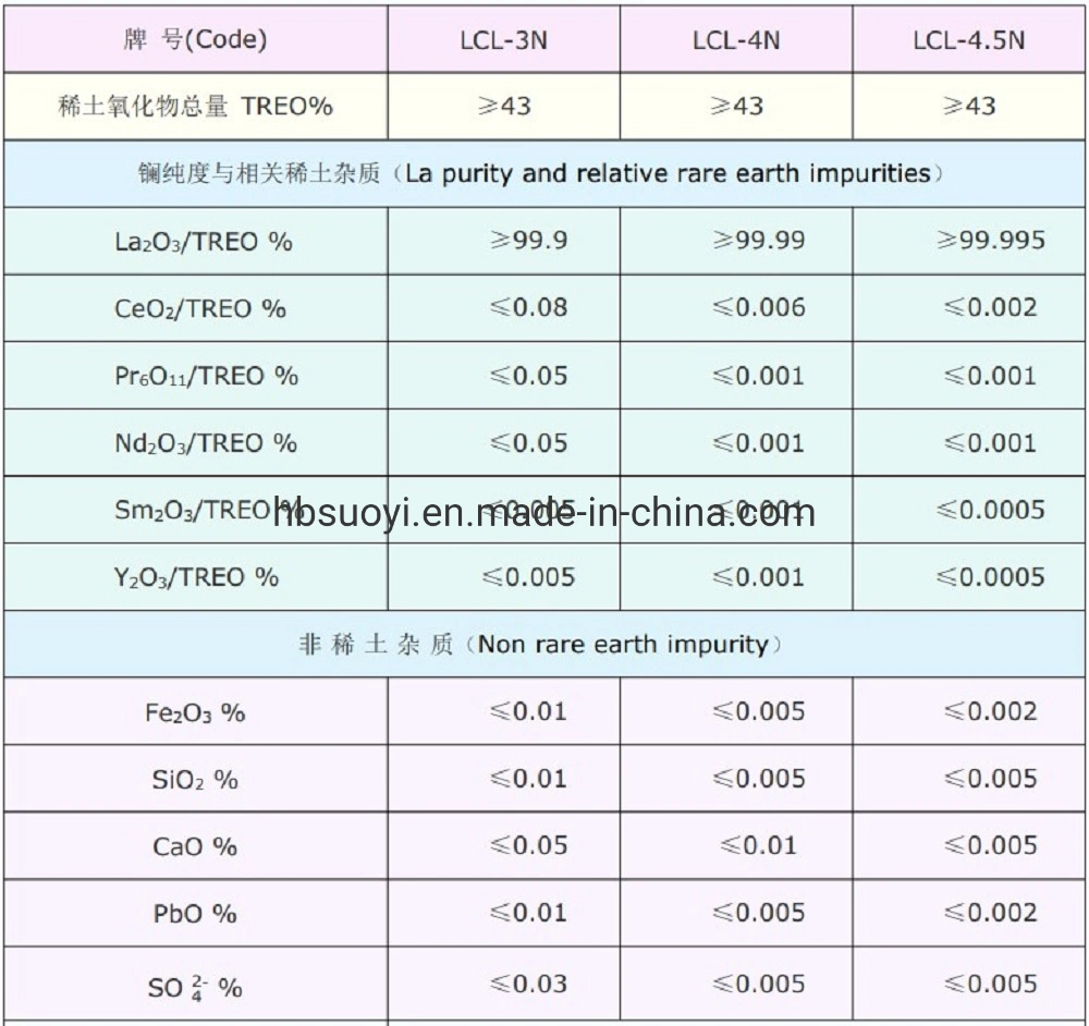 Producing 9.95% Lacl3 CAS 10099-58-8 White Powder Lanthanum (III) Chloride