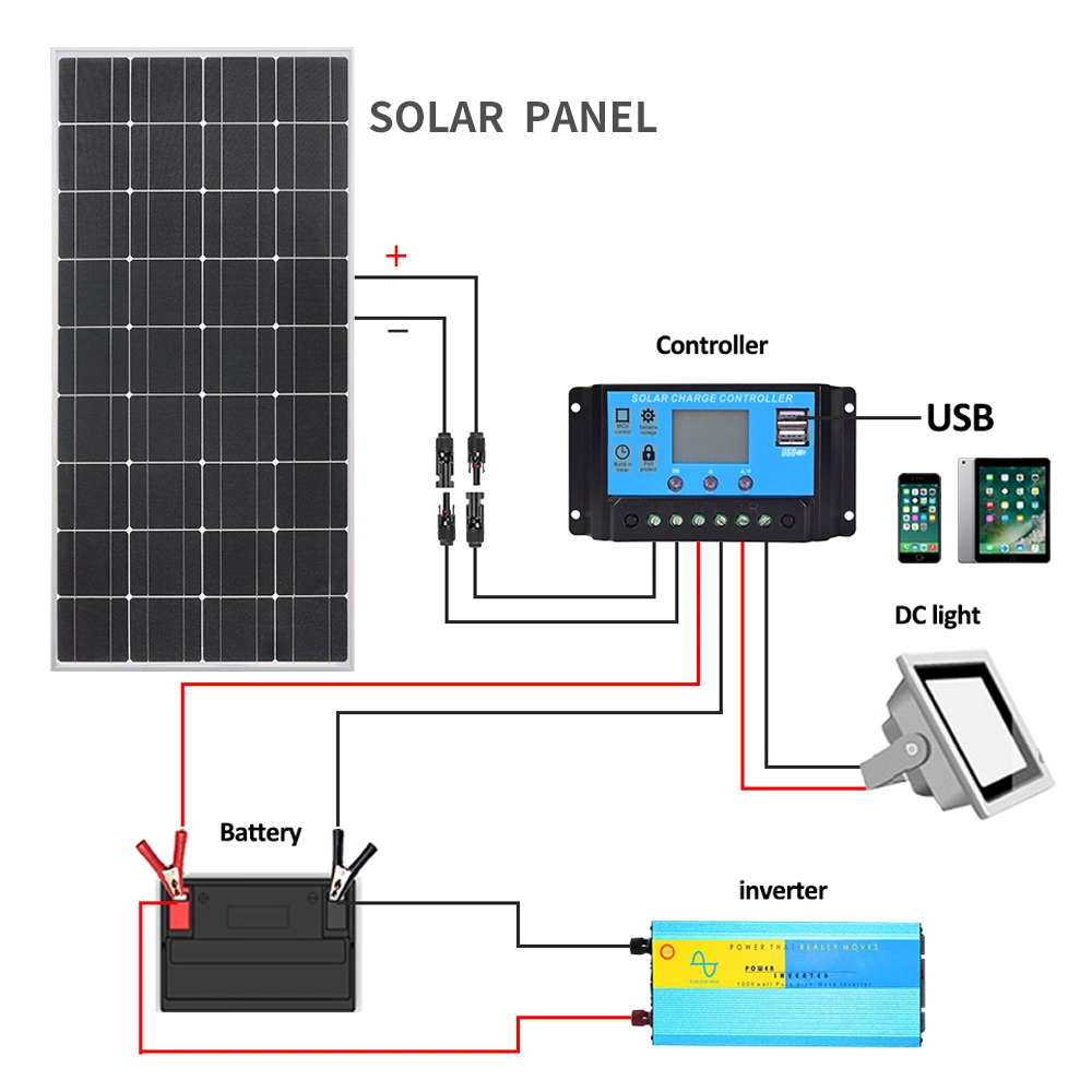 Solarparts 18V 90W моно портативный генератор солнечной панели Китай 1120*530*25мм