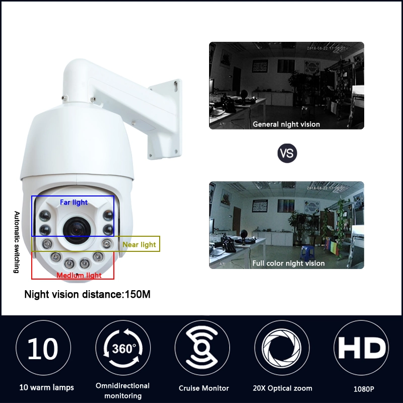 20X Full Color Night Vision PTZ Security Speed Dome IP Camera