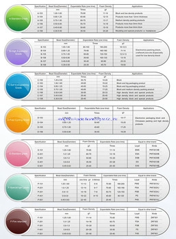 Top Grade Fire Reterdant EPS Resin Polystyrene Granules Raw Material