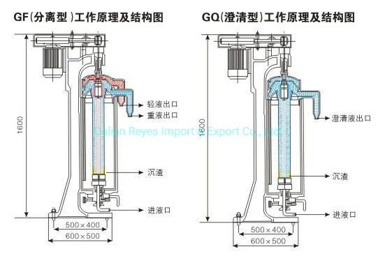 Stainless Steel Self-Cleaning Biodiesel and Glycerin Separation Tubular Centrifuge