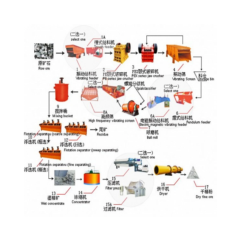 Small Capacity Fluorite Ore Process Line