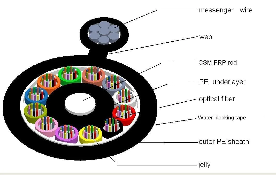 2-288cores Aerial Self Supporting Fiber Optic Cable with FRP Csm