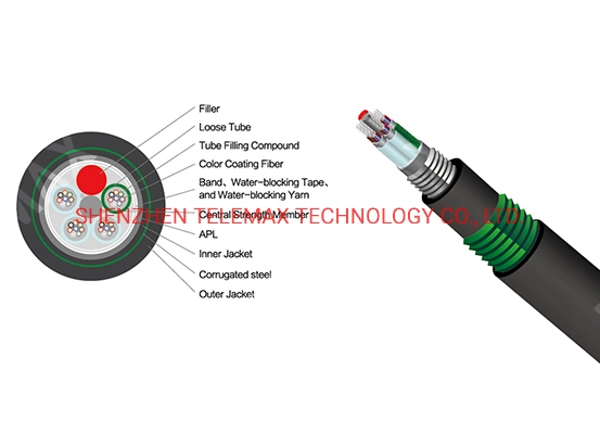 Optical Fiber Cable Single Mode, Multi Mode Armored Outdoor PE Backet