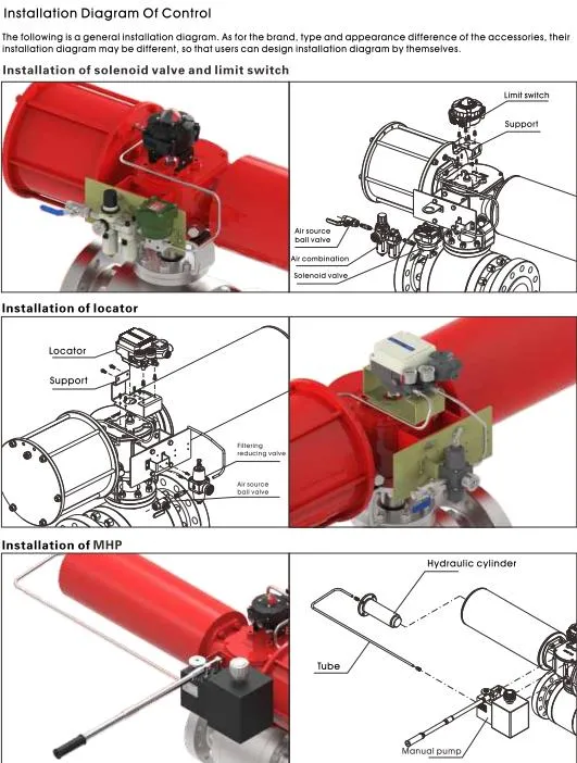 Hg-Series Pneumatic Rotary Actuator